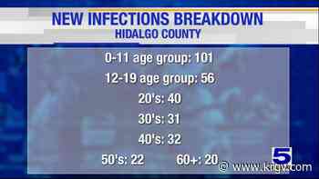 Hidalgo County reports 11 coronavirus-related deaths, 302 positive cases - KRGV