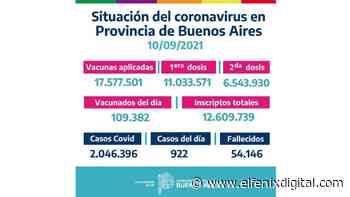 Situación de coronavirus en Provincia de Buenos Aires 10/09/2021 - El Fenix Digital