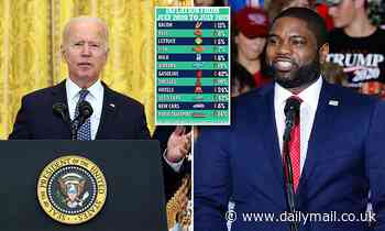 'America doesn't run on Tofu, it runs on real food': GOP tears into Biden plan to crack down on meat - Daily Mail