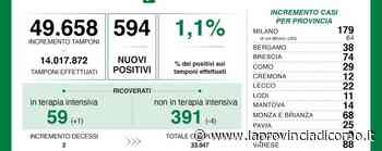 Covid, in Lombardia diminuiscono i ricoverati Como con 29 positivi, Lecco 22 e Sondrio 9 - La Provincia di Como