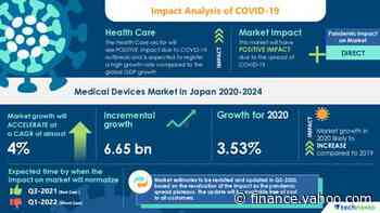 Medical Devices Market in Japan 2020-2024 | Evolving Opportunities with Baxter International Inc. and Becton, Dickinson and Co. | 17,000+ Technavio Research Reports - Yahoo Finance