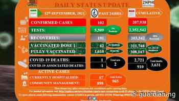 Coronavirus – Zambia: COVID-19 Statistics Daily Status Update (12 September 2021) - Guardian