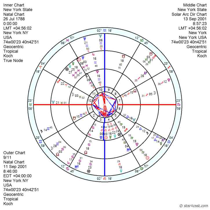 9/11 remembered ++ New York charts