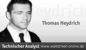 DAX Chartanalyse: DOW DAX Boden oder tiefer