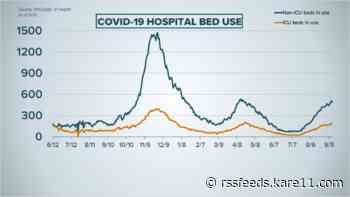 Live updates: New COVID cases top 2,600, 11 more deaths reported in Minnesota