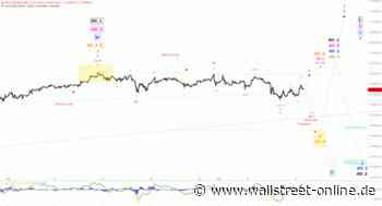 Elliott Wellen Analyse: DAX wartet auf die Wahl
