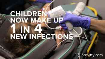 Coronavirus Updates: 1 in 4 COVID cases diagnosed in children - WABC-TV