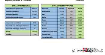 In provincia di Cuneo 17 nuovi casi e 45 guariti - La Guida - LaGuida.it