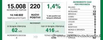 Covid: 3 morti in Lombardia Como 5 casi, 1 Sondrio A Lecco senza nuovi positivi - La Provincia di Como