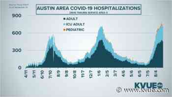 Coronavirus updates in Central Texas: Monday COVID-19 stats and schools tracker - KVUE.com