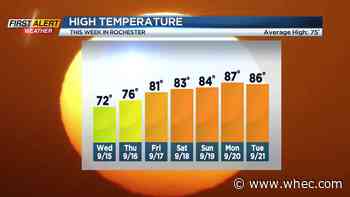 First Alert Weather: Summer warmth and humidity returns with storms overnight