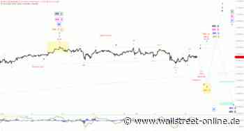 Elliott Wellen Analyse: DAX mit Seitwärtsorientierung