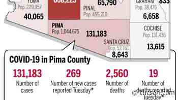 Coronavirus cases in Arizona, mapped by county: September 14 - Arizona Daily Star