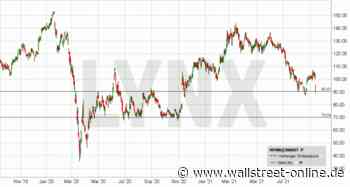 LYNX: Wynn Resorts: Das nächste Opfer chinesischer Regulierung?