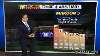 Few Storms Next 2 Days