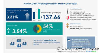 Gear Hobbing Machines Market 2021-2025 | Growth In Automotive Industry to Boost Growth | 17,000+ Technavio Reports