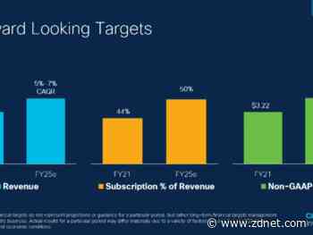 Cisco targets a $900B TAM by 2025