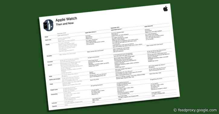 Internal document reveals full Apple Watch Series 7 details: weights, connectivity, more