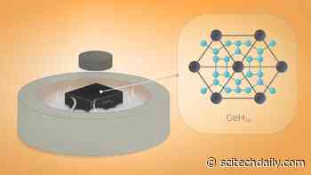 Superconductivity Breakthrough: Stepping Stones to “Goldilocks” Superconductors