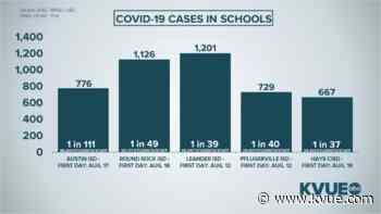 Coronavirus updates in Central Texas: Thursday COVID-19 stats and schools tracker - KVUE.com