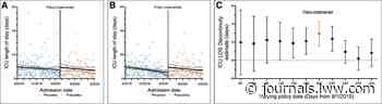 Coronavirus Disease 2019 Policy Restricting Family Presence... : Critical Care Medicine - LWW Journals