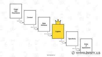 The Future of CSS: Cascade Layers