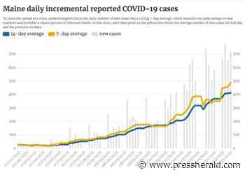 Maine reports another 715 cases of coronavirus, two additional deaths - Press Herald