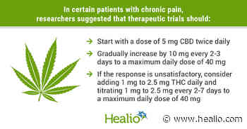 Panel: 'Weak' evidence supports using medical cannabis to treat chronic pain - Healio