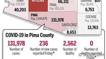 Coronavirus cases in Arizona, mapped by county: September 17 - Arizona Daily Star