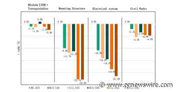 El camino hacia el mejor LCOE (IV)