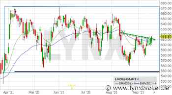Lam Research Aktie aktuell ᐅ News: Aktuelle Analyse der Lam Research Aktie - LYNX