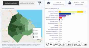 Consultá los resultados de las PASO 2021 | Noticias - buenosaires.gob.ar