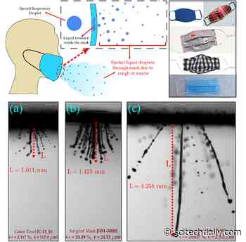 Researchers Show Homemade COVID Face Masks Work – Effectiveness Varies Depending on Design
