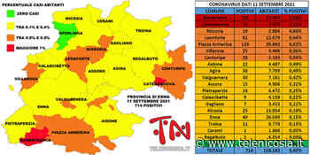 Coronavirus. In provincia di Enna l'11 settembre i positivi scendono sotto i 720 - TeleNicosia