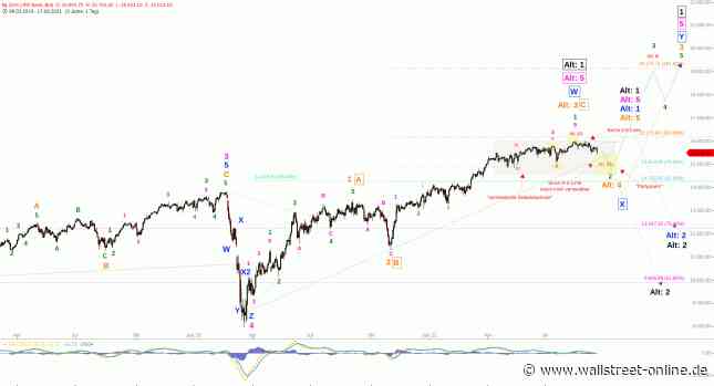 Elliott Wellen Analyse: Korrekturfortsetzung in DAX und DJI