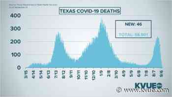 Austin could move to Stage 4 if COVID-19 hospitalizations continue to slow down - KVUE.com