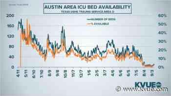 Coronavirus updates in Central Texas: Tuesday COVID-19 stats and schools tracker - KVUE.com