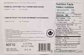 Food recall: Listeria warning for Silver Maple brand frozen chicken