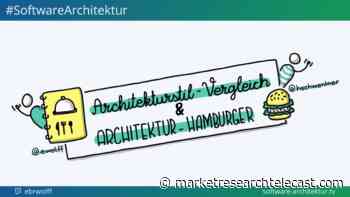 software-architektur.tv: Architecture style comparison and architecture Hamburger - Market Research Telecast