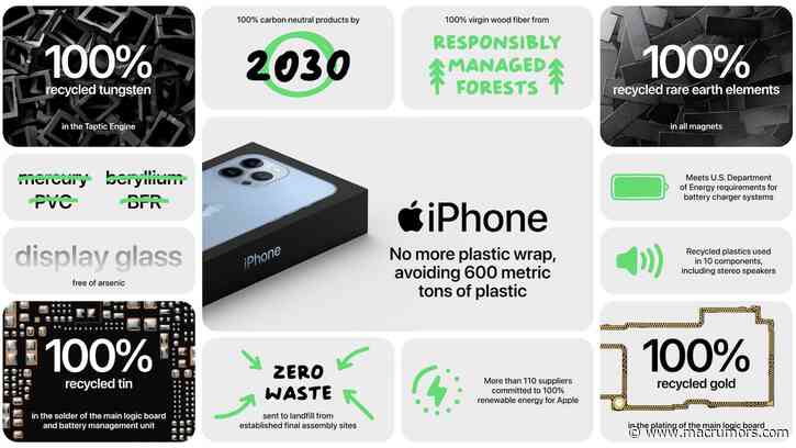 Apple and Belkin Reducing Environmental Impact of Packaging With iPhone 13 Launch