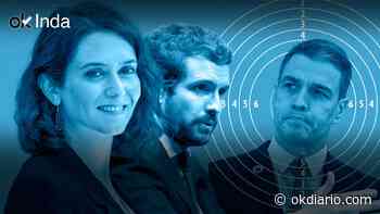 El enemigo es Sánchez, no Ayuso - Okdiario