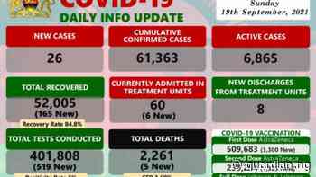 Coronavirus - Malawi: COVID-19 Daily Info Update (19 September 2021) | The Guardian Nigeria News - Nigeria and World News — APO Press Releases — The Guardian Nigeria News – Nigeria and World News - Guardian