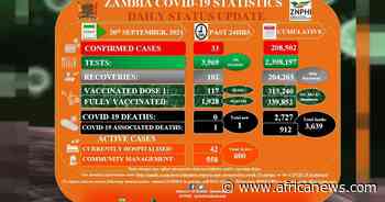 Coronavirus - Zambia: COVID-19 Statistics Daily Status Update (20 September 2021) - Africanews English