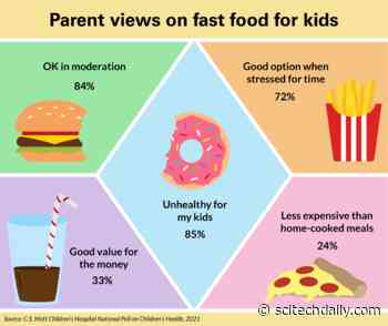 Kids Eating Fast Food More Often Since Pandemic – Parents Say They’re Too Stressed To Cook
