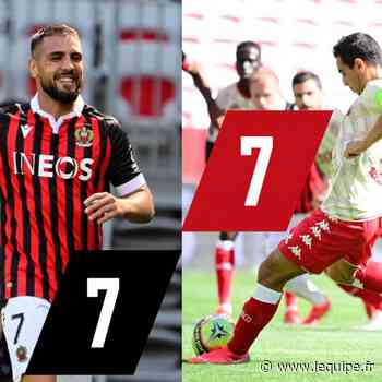 Les notes de Nice-Monaco : Delort et Ben Yedder enflamment le derby - L'Équipe.fr