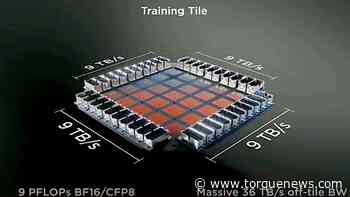 Tesla Investor Must See Video Explains Dojo Supercomputer Architecture - Torque News