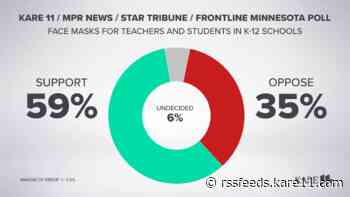 Minnesota Poll: Mixed views on vaccine mandates, majority support masks in schools