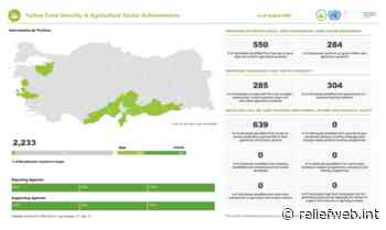 Turkey Food Security & Agriculture Sector Achievements - August 2021 - Turkey - ReliefWeb