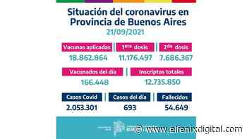 Situación de coronavirus en Provincia de Buenos Aires 21/09/2021 - El Fenix Digital