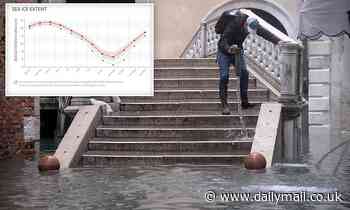 Global sea levels are rising at an 'alarming rate' of 0.12 inches a YEAR